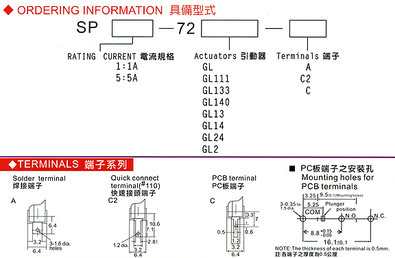 SP-□-72GL14-□ Edge Lever Type